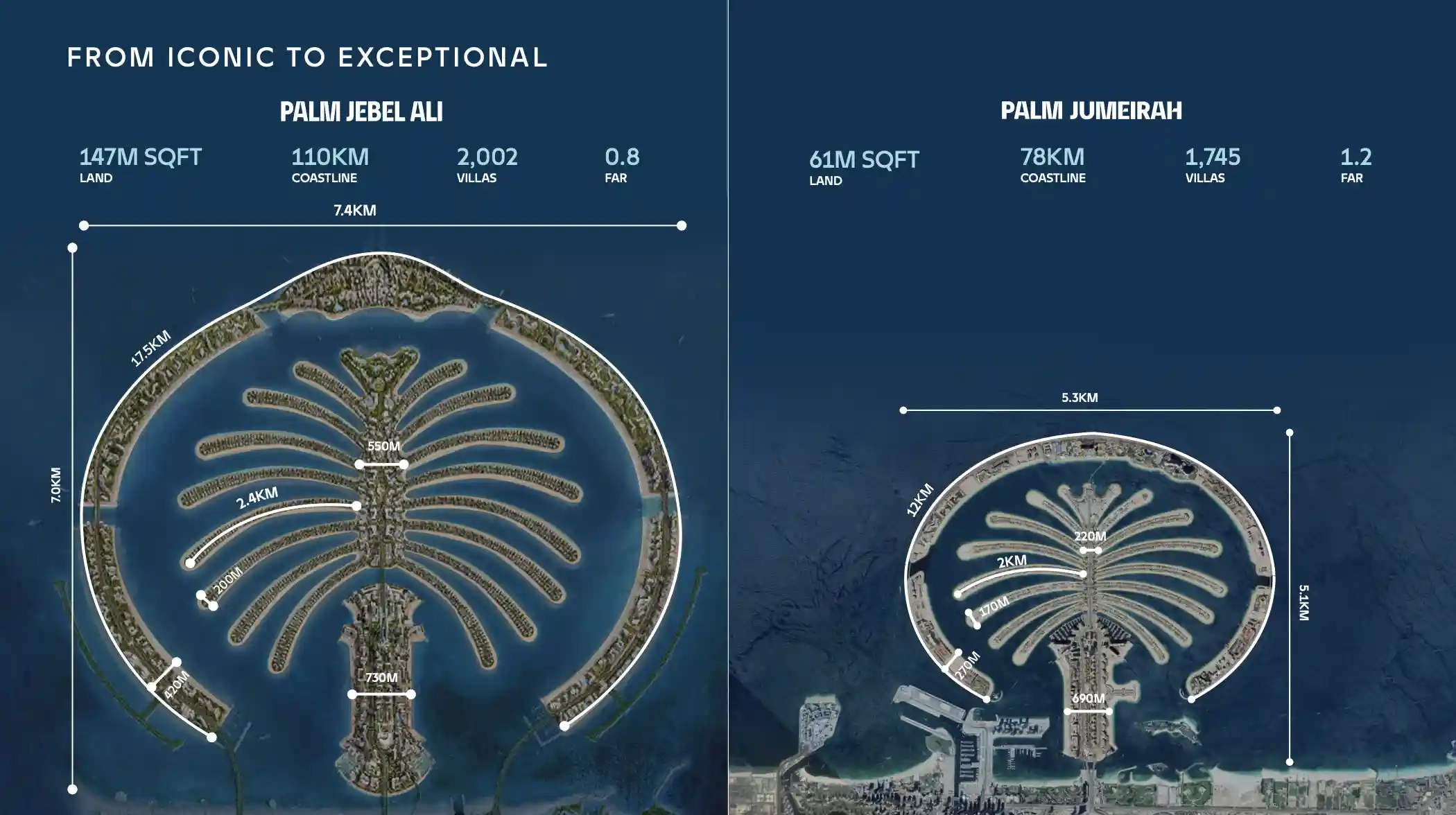 Scale comparison diagram of Palm Jebel Ali and Palm Jumeirah